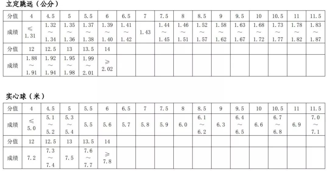中考体育立定跳远模拟考试,中考体育项目专项训练立定跳远