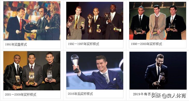 2023年世界足球先生评选规则,世界足球先生历年得主