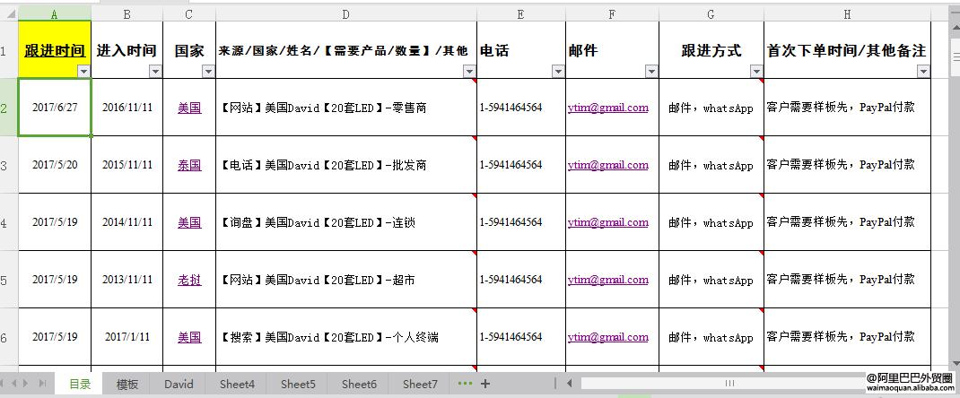 外贸技巧百科,外贸实用操作技巧