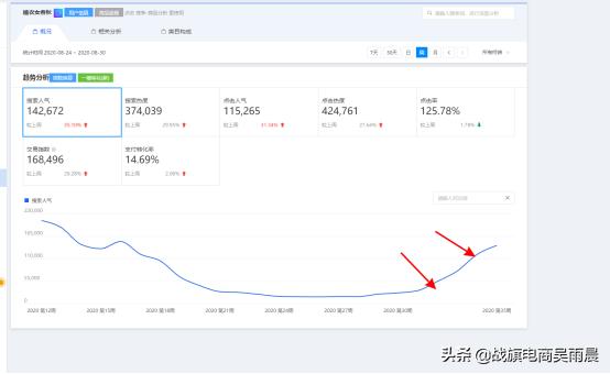 2017直通车新手入门,外贸直通车新手包