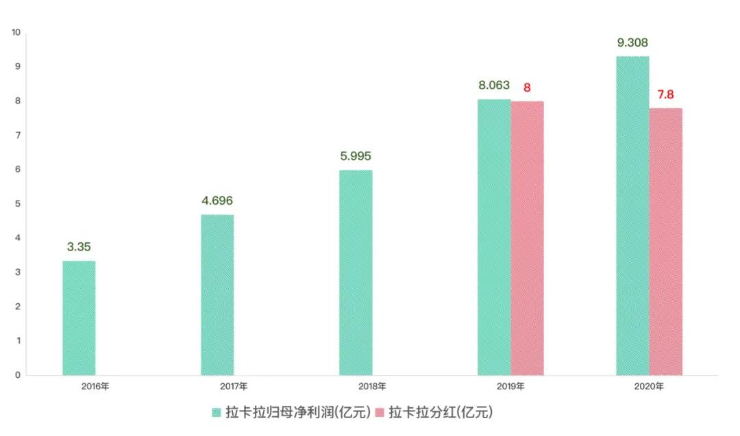 拉卡拉清仓式分红,拉卡拉清仓式分红造成哪些影响