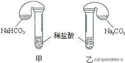 碳酸钠高中化学知识,碳酸钠和碳酸氢钠高中化学课