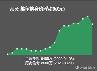 切尔西官宣维尔纳报价,维尔纳在切尔西前景如何