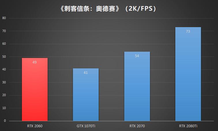 nvidiageforcertx2060怎么样,nvidiageforcertx2060二手