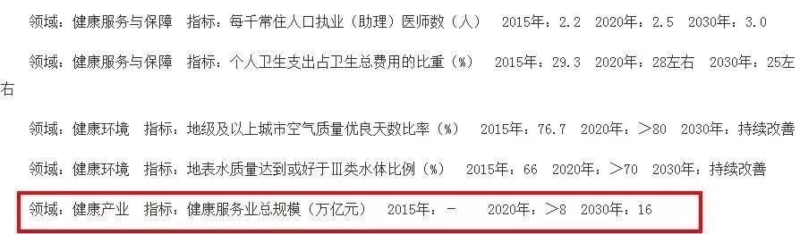 如何做一个真正的健康管理师,健康管理师的正确打开方式