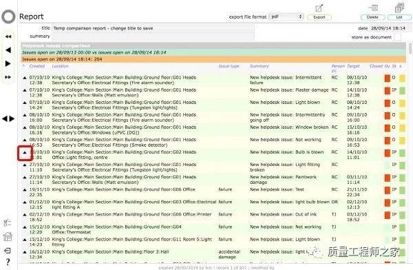 sqe每天做什么,sqe工作真实经历