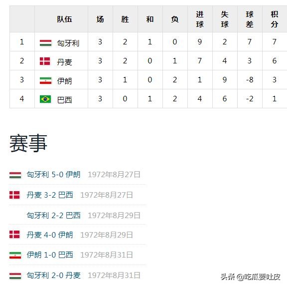 足球与奥运——1972慕尼黑，属于东欧的一届赛事