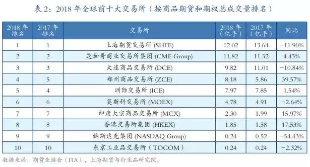 2020国内期货成交前十名,中国期货市场最新排名一览