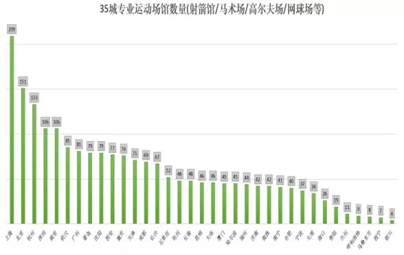数读全运|城事智库发布《2019全国35城“运动友好”排行榜》