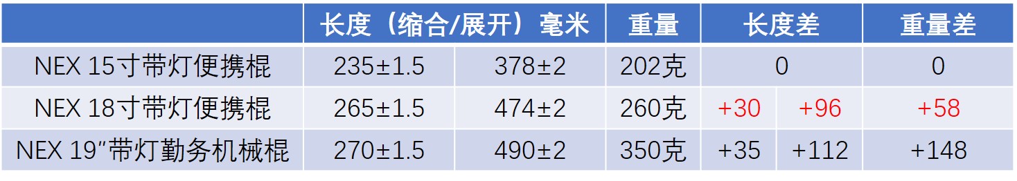 纳丽德nex15寸带灯伸缩棍简评,纳丽德nex棍暴力测试