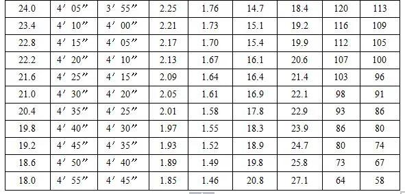 铜陵市2024年体考时间表,铜陵体育中考能选哪些项目