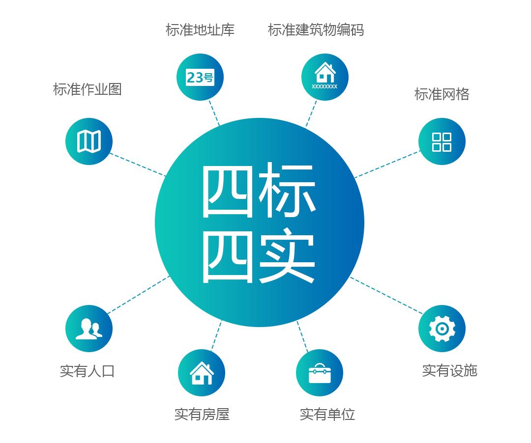 华宇成功合作广州荔湾区政数局，构建精细化政务大数据平台