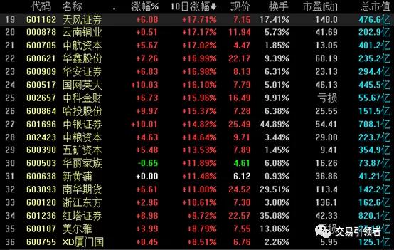 金融概念股有哪些,网络安全概念股一览表