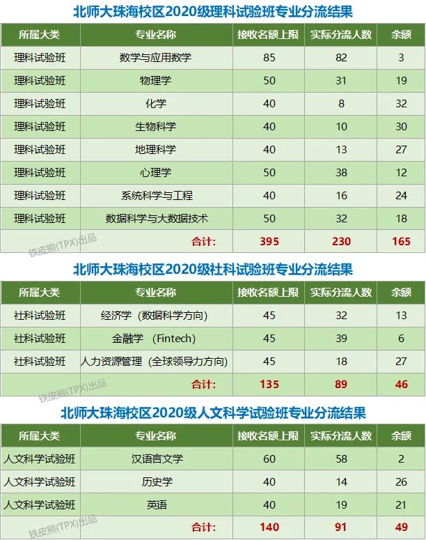 北师大珠海校区是民办还是公办,华南师范大学和北师大珠海校区