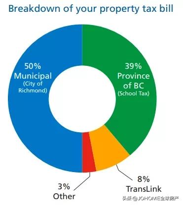 投机税申报最新消息,投机税