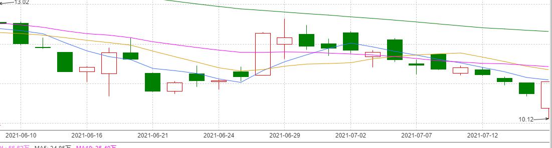 股海淘金实时行情,股海淘金近期视频