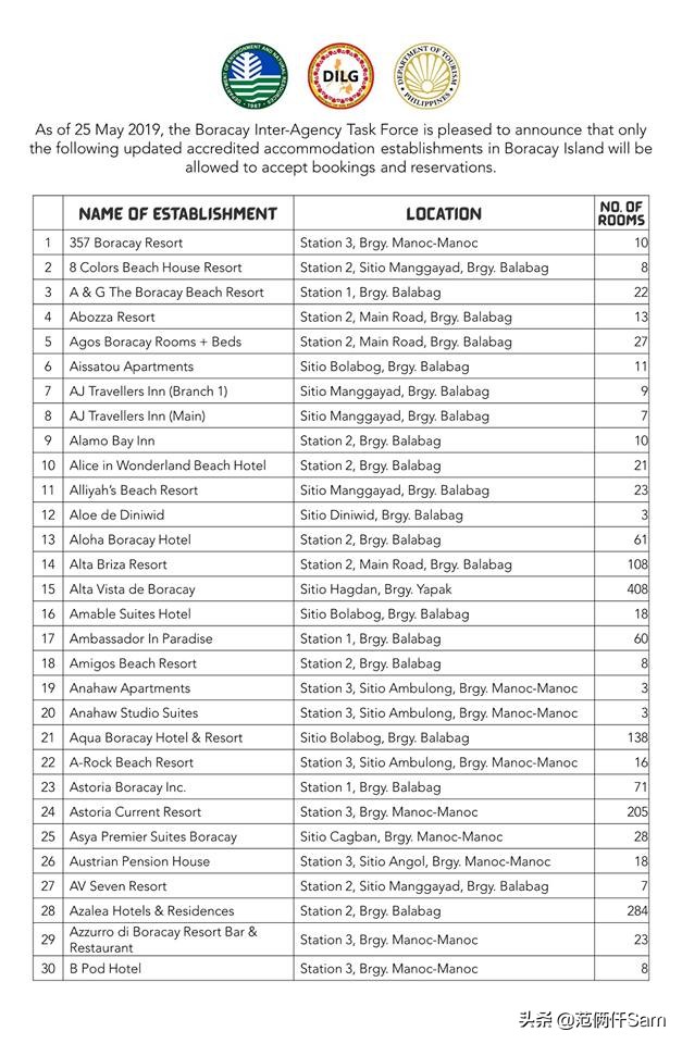 长滩岛旅行全攻略,小白旅行攻略
