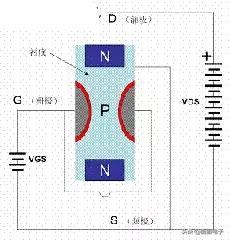 史上最全mos管讲解,MOS管基本知识