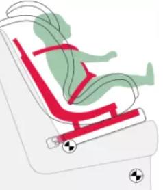 一般的汽车买什么样的安全座椅,怎样挑选汽车安全座椅