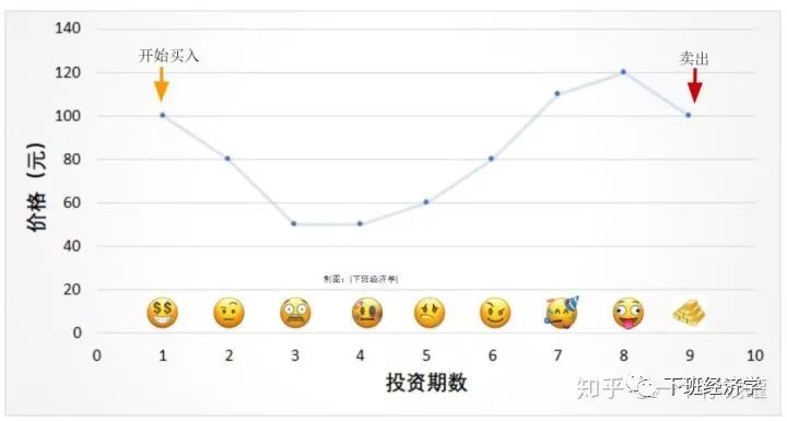 定投指数基金小白怎么操作,股票指数基金新手入门