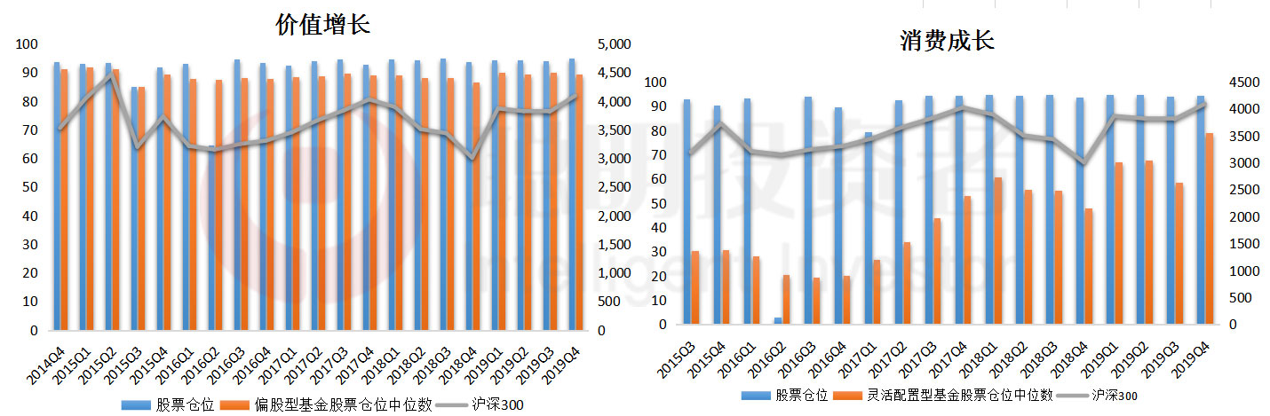 “中生代”方纬的管理之道:重配1-2个行业,其他行业均衡配置