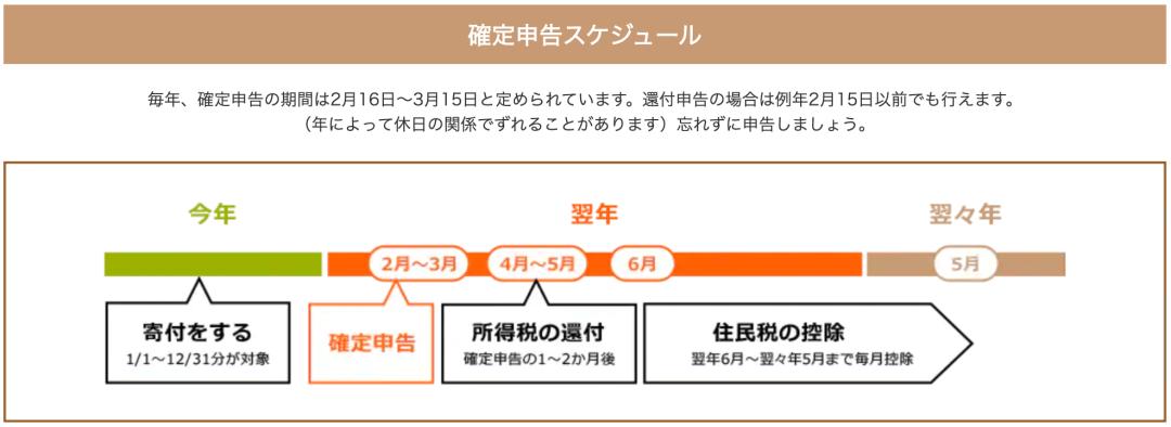日本县民税和市民税,日本有哪些杂税