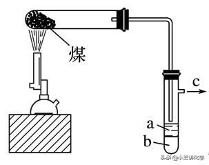 化学实验题必背知识点高考,化学高考有机基础专题大题