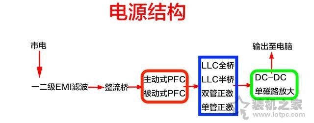 如何选购台式电脑电源,怎么合理选择电脑电源