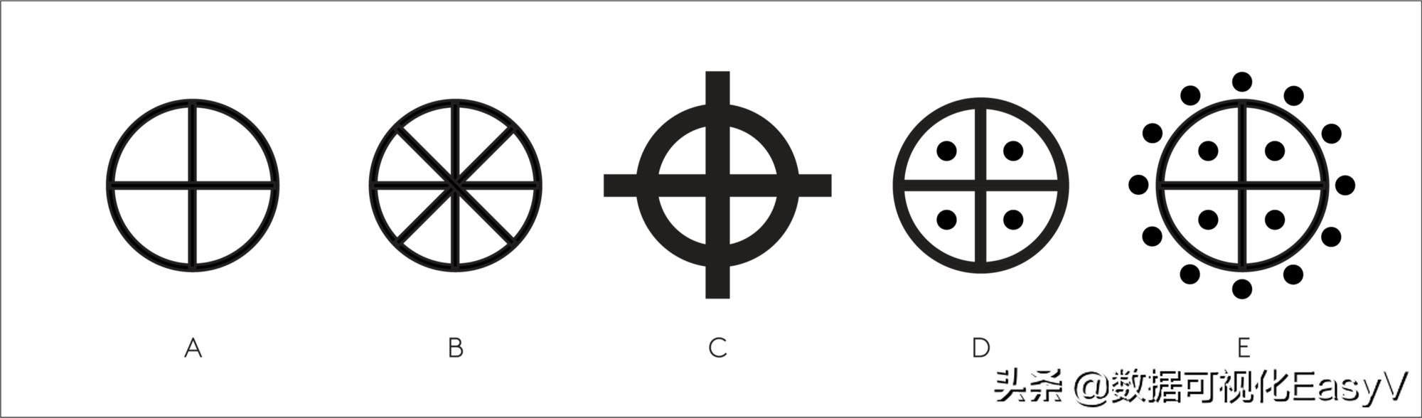 用历史和进化的观点来解释为什么人类喜欢用“饼图”来分析数据