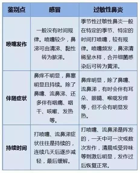 北京治疗过敏性鼻炎最厉害老中医,北京协和医院过敏性鼻炎