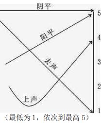 普通话考试等级证书查询,普通话考试证书有用吗