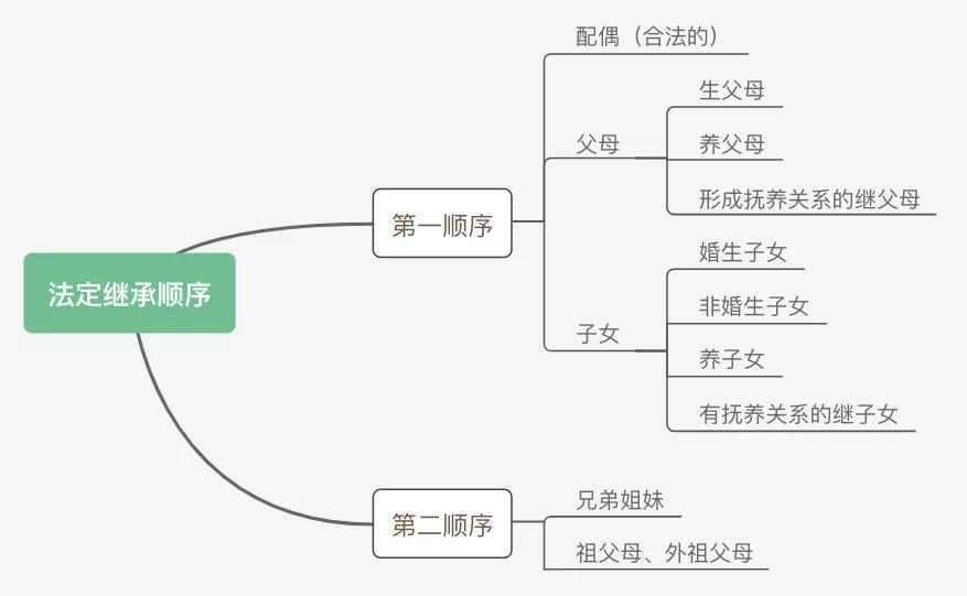 投保前没告知会有什么影响,投保时受益人不建议选择
