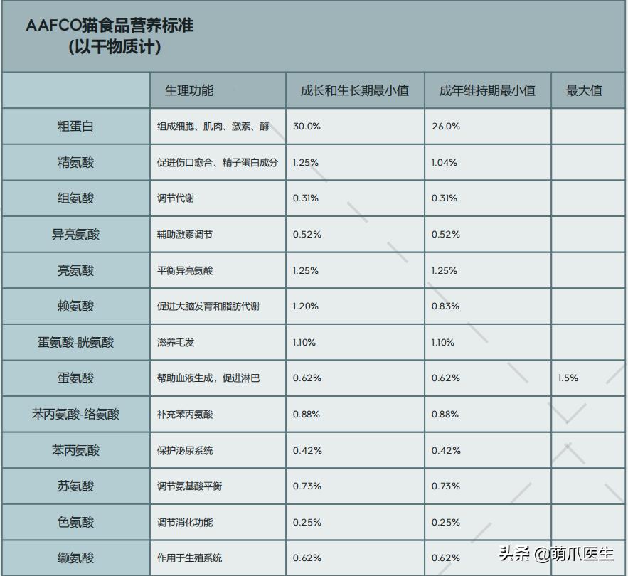 猫拉完屎还满屋疯跑？铲屎官：想当场自杀