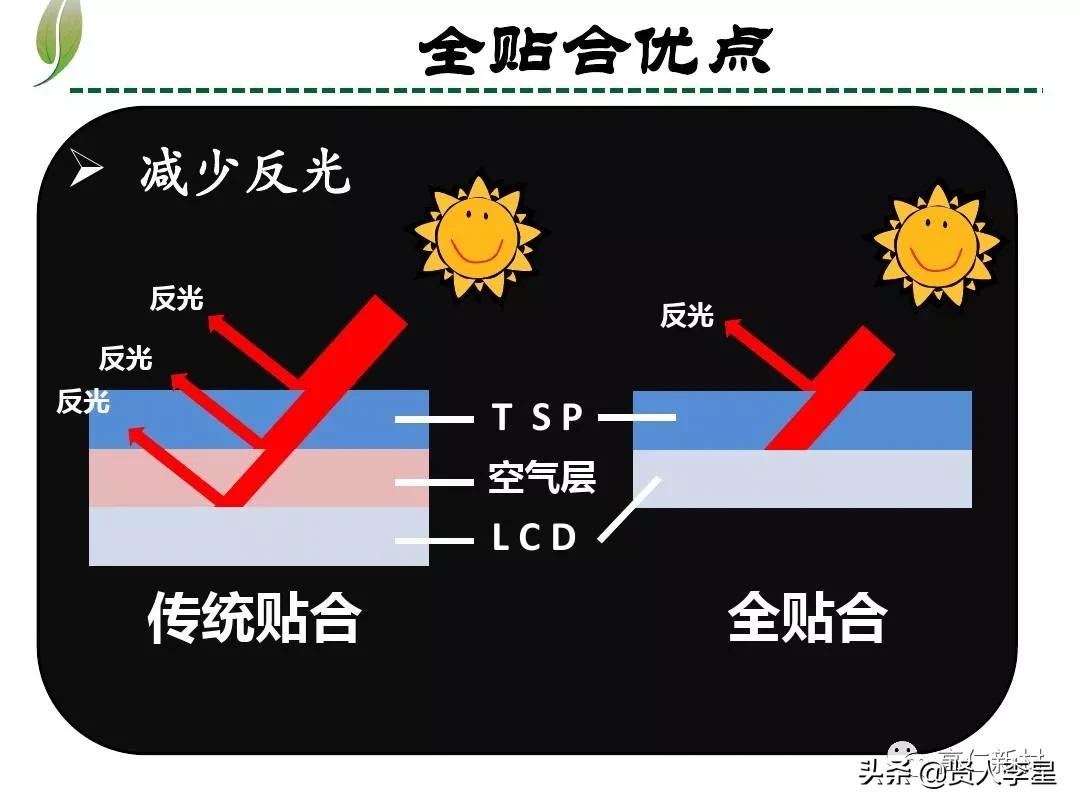 胶粘剂与密封胶,胶粘剂和粘结砂浆