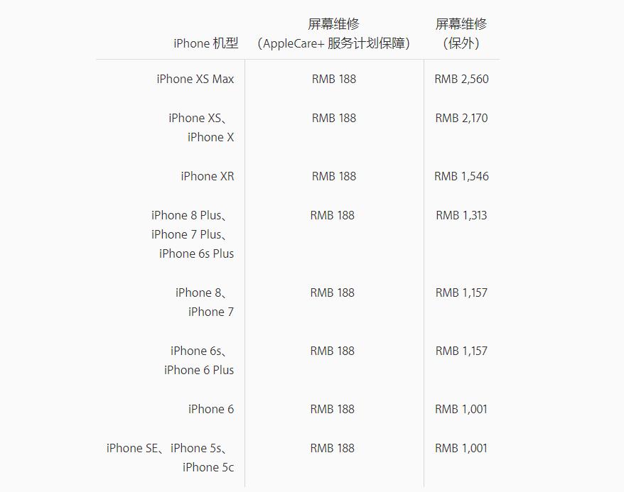 各种手机膜,怎么挑选合适的手机膜