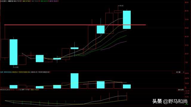 中国平安股价遭遇“滑铁卢”！会重蹈西水股份的覆辙吗？