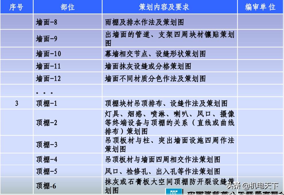 中建创优工程实施手册,中建建筑工程创优实例与施工指南