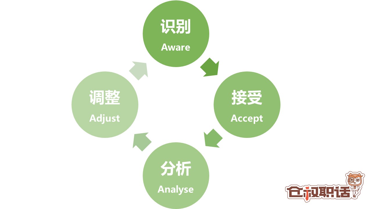 恐慌情绪最好的解决方法,怎样排解害怕生病的恐慌情绪