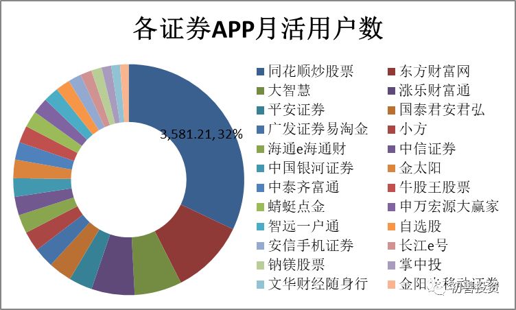 最烧钱的手游同花顺,最贵手游同花顺