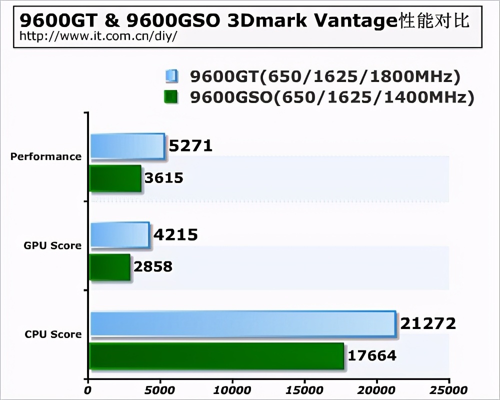 现在显卡怎么买最合适,显卡涨价买哪个