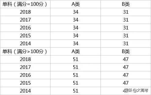 2019考研分数国家线是多少,考研初试分数线多少分能过