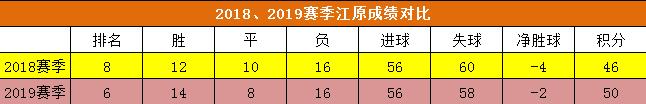 韩国k1联赛最新消息,韩国k1联赛积分榜2019
