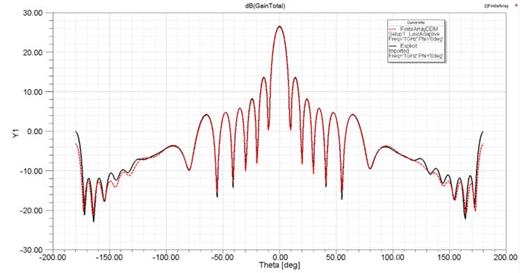 HFSS也有金手指,FADDM招式详解