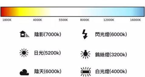家居装修中客厅灯光如何布局好,家里厨房灯光如何布局好看