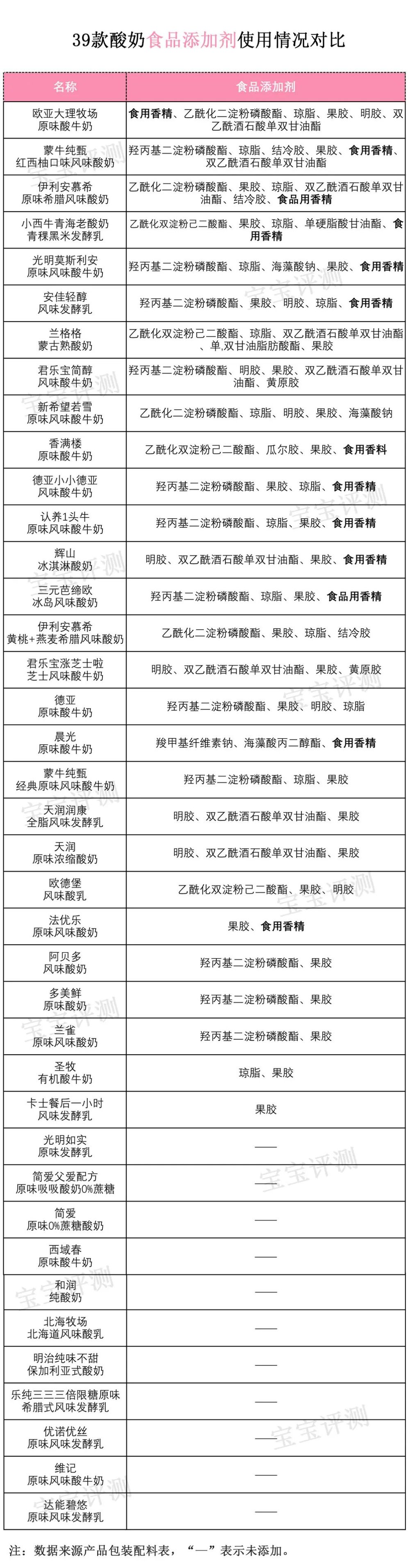 酸奶不能喝内幕太可怕,酸奶的内幕