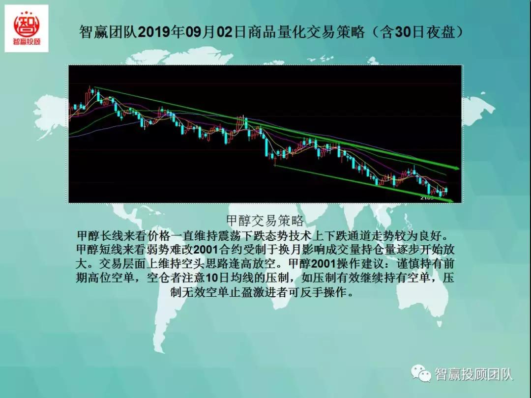 智赢团队最新分析,智赢量化交易软件