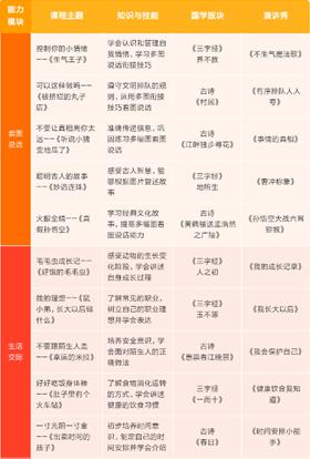 学而思网校大语文学习大半年，妈妈5千字总结优点和缺点