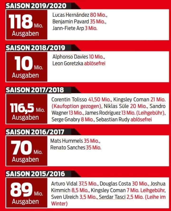 拜仁赛季分析,拜仁现在的资金状况