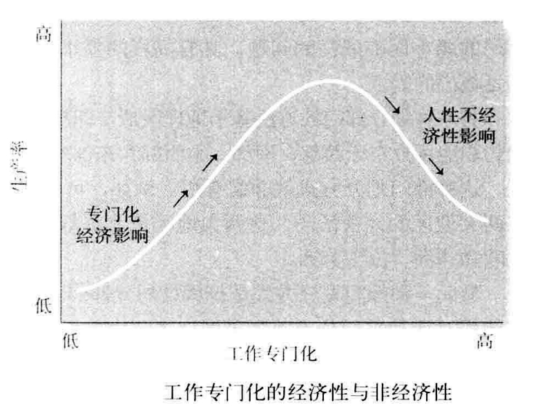 从零开始读懂管理学,管理学怎么讲