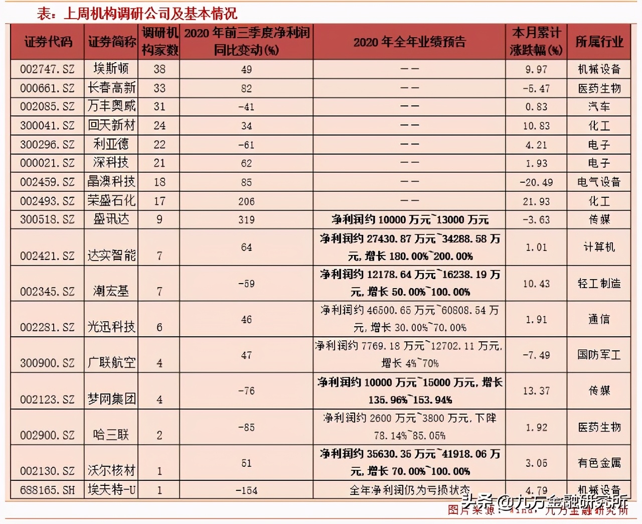 埃斯顿2022年4月调研,埃斯顿机构调研